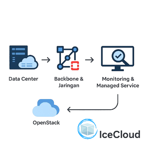 Diagram Arsitektur Ice Cloud