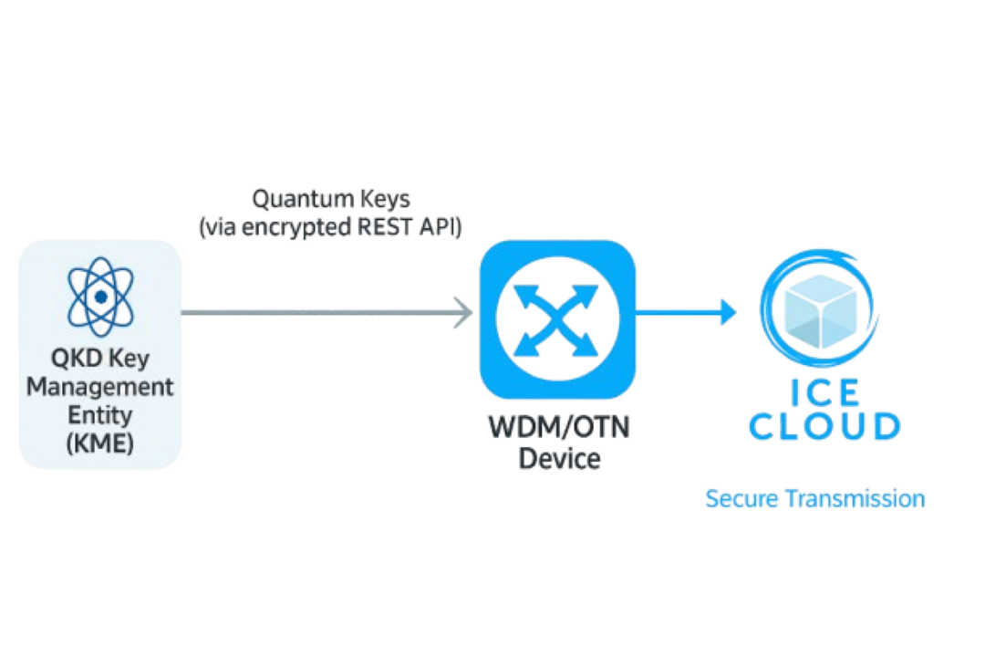 QKD Ice Cloud Diagram